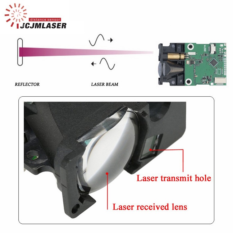 100m Outdoor Long Laser Distance Module Working Principle.jpg